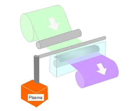 プラズマ処理　図解説明