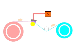 プラズマクリーニング