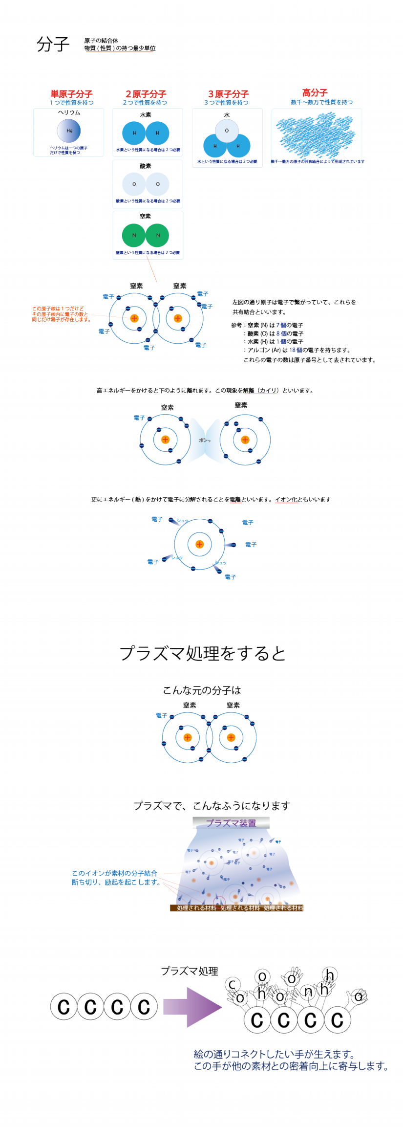 プラズマ処理のメカニズム