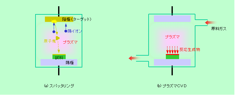 プラズマアッシング
