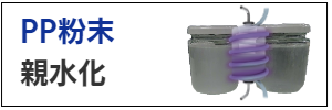 PP粉体親水化