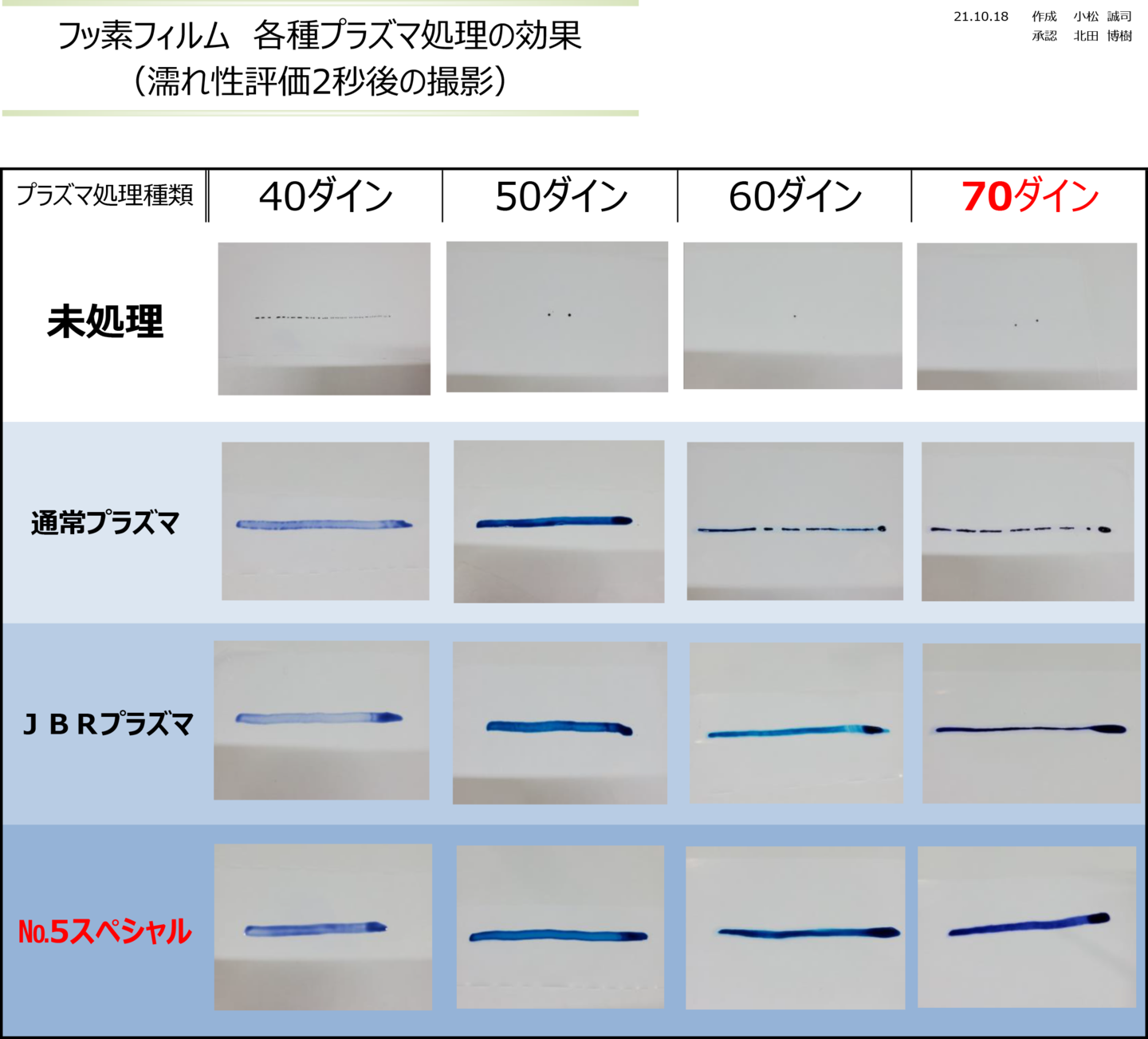 プラズマ処理の効果表